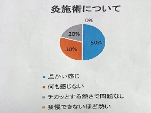 灸施術の感想 灸施術の感想