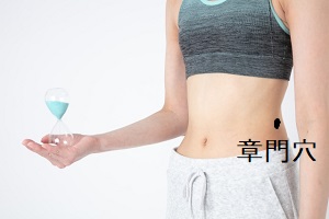 章門穴 章門穴