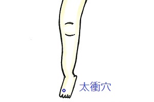 太衝穴 太衝穴