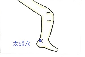 太谿穴 太谿穴