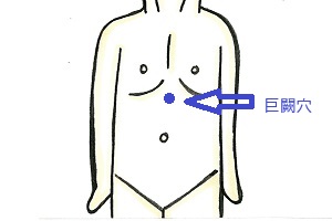 巨闕穴 巨闕穴