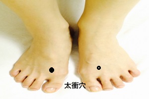 太衝穴 太衝穴